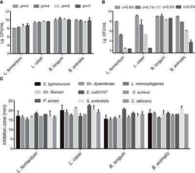 Evaluation of the Anti-Aging Effects of a Probiotic Combination Isolated From Centenarians in a SAMP8 Mouse Model